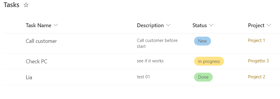 tasks
