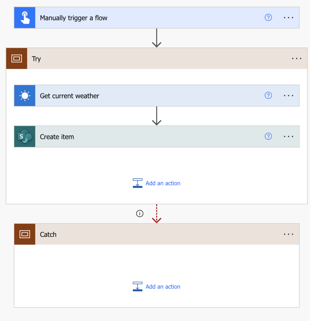 Simple flow