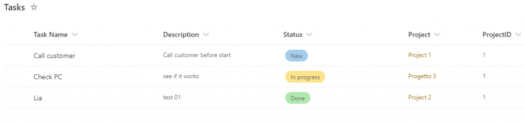 Task list image